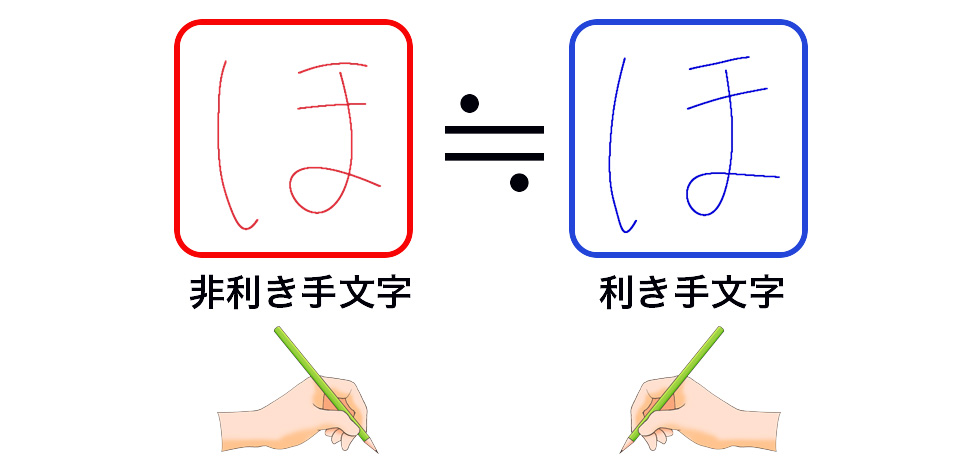 図4：非利き手と利き手の平均文字（中村先生ご提供）