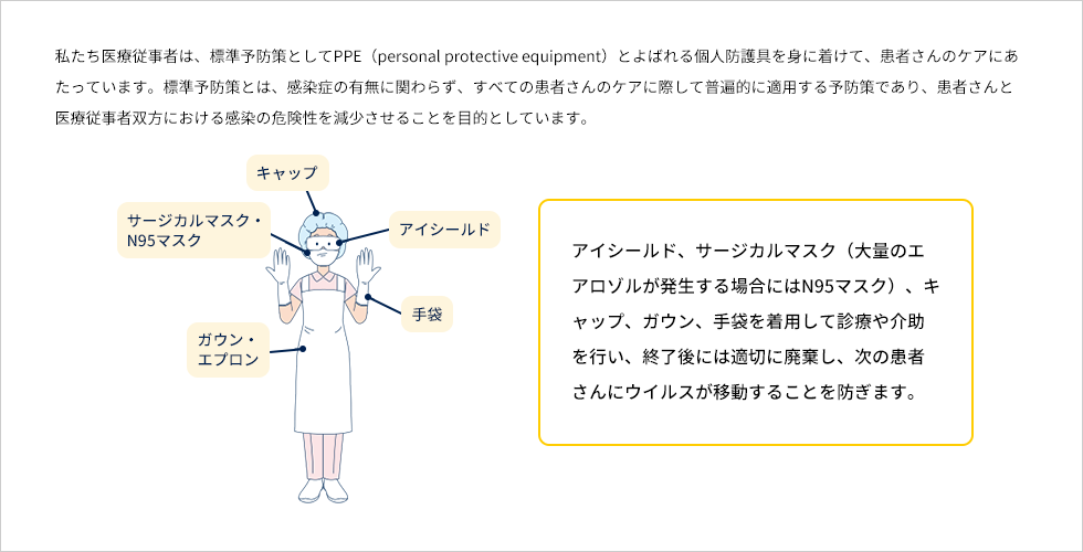 図 PPE（個人防護具）