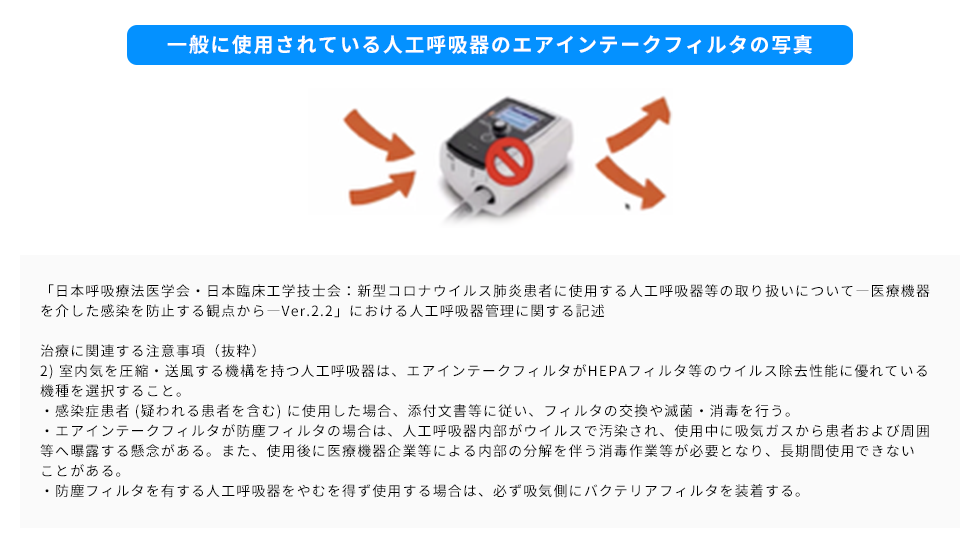 図　人工呼吸器のエアインテークフィルタ