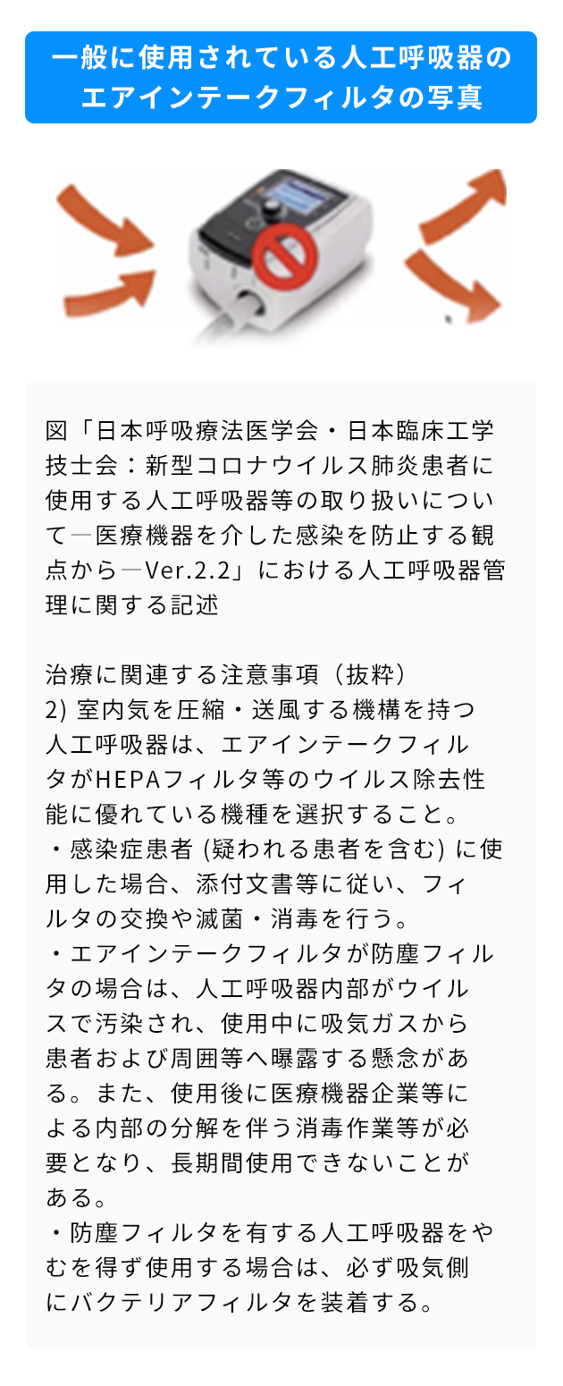 図　人工呼吸器のエアインテークフィルタ