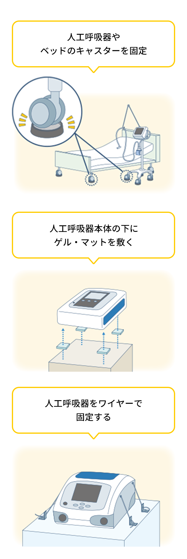 図　揺れに対する備え