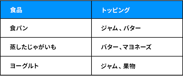 図1：食品へのトッピング例