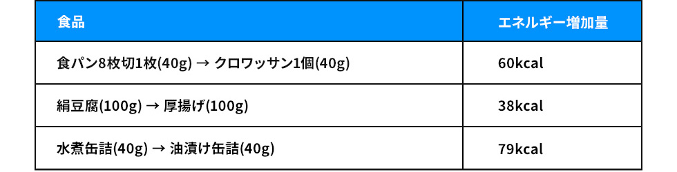 図2：選び方の工夫例（矢印右側がよりエネルギーが高い）