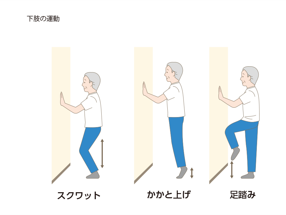 図5-a：下肢の運動