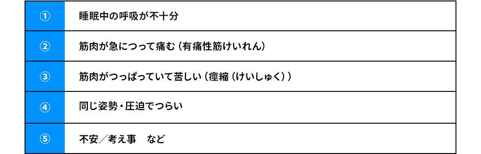 図1：ALSでの中途覚醒の原因