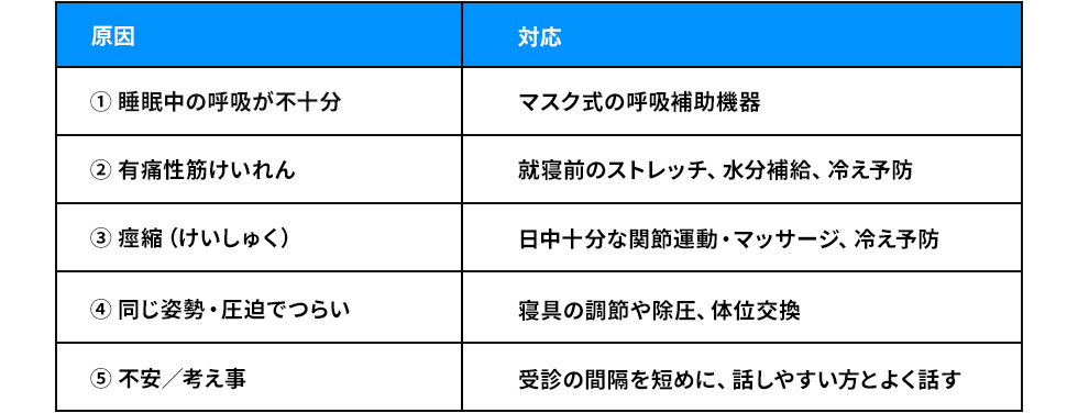 図2：ALSでの中途覚醒の原因と対応