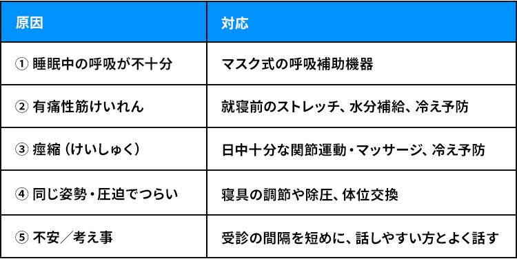 図2：ALSでの中途覚醒の原因と対応