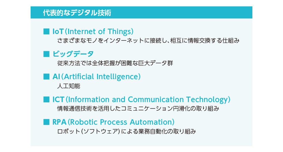 図2：代表的なデジタル技術の特徴